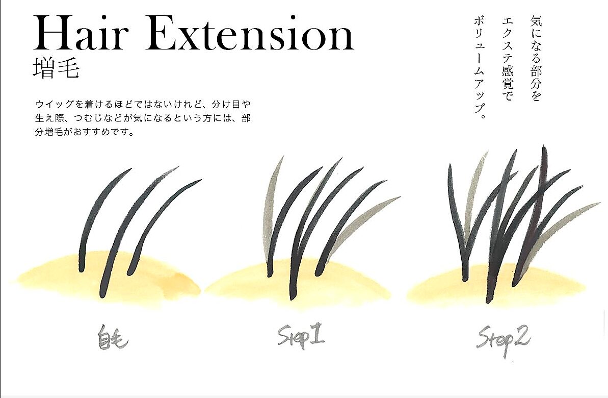 confront（コンフロント）自然な仕上がりを追求する増毛